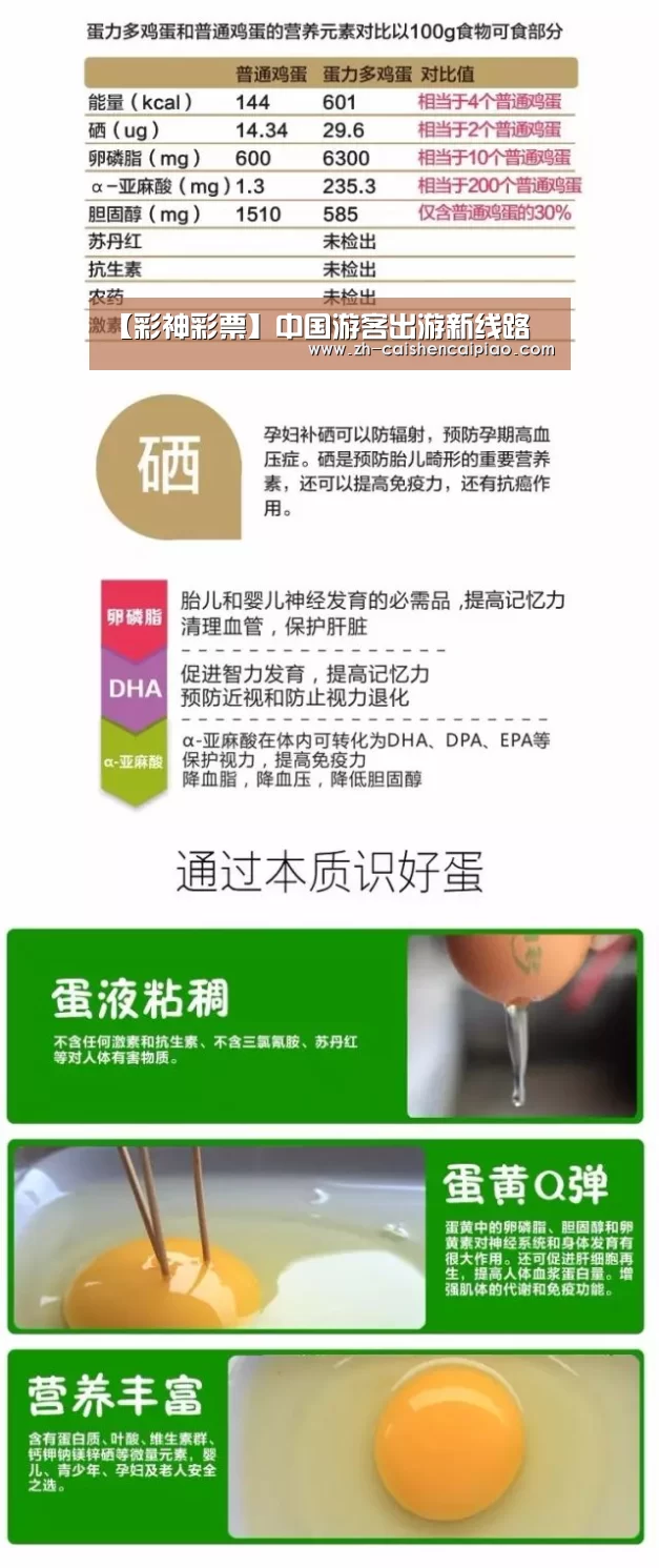 【彩神彩票】中国游客出游新线路(图1) 彩神彩票